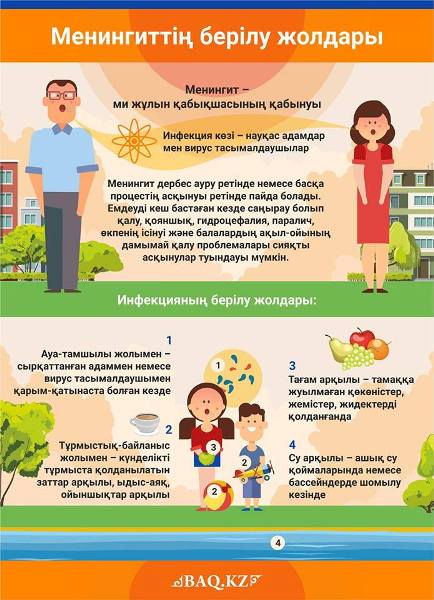 Тамақтың ауруы мен минеттің қандай ортақтығы бар?